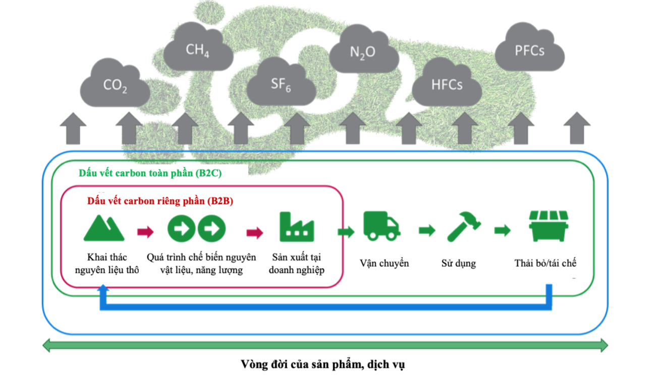 D ch v o t o ch ng nh n d u v t carbon chu n ISO 14067 TQC